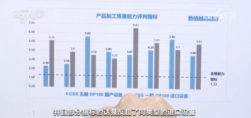 打通科技成果轉化最后一公里，新材料技術開發服務助力中國制造業展現蓬勃向新力