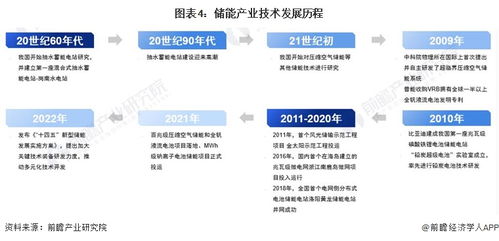 預見2023 中國儲能產(chǎn)業(yè)技術全景圖譜——科研創(chuàng)新成果、技術痛點與發(fā)展趨勢解析